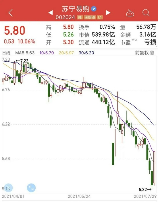 刚刚苏宁易购进入阿里时代